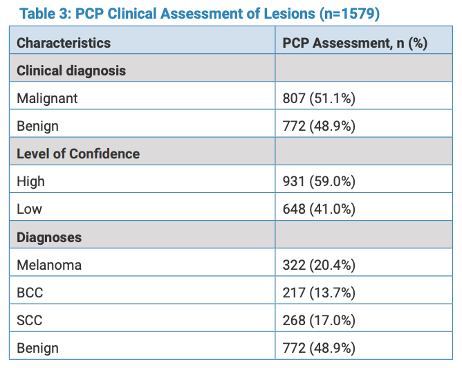 Clinical Performance of Novel Elastic Scattering Spectroscopy (ESS) in Detection of Skin Cancer: A Blinded, Prospective, Multi-Center Clinical Trial
